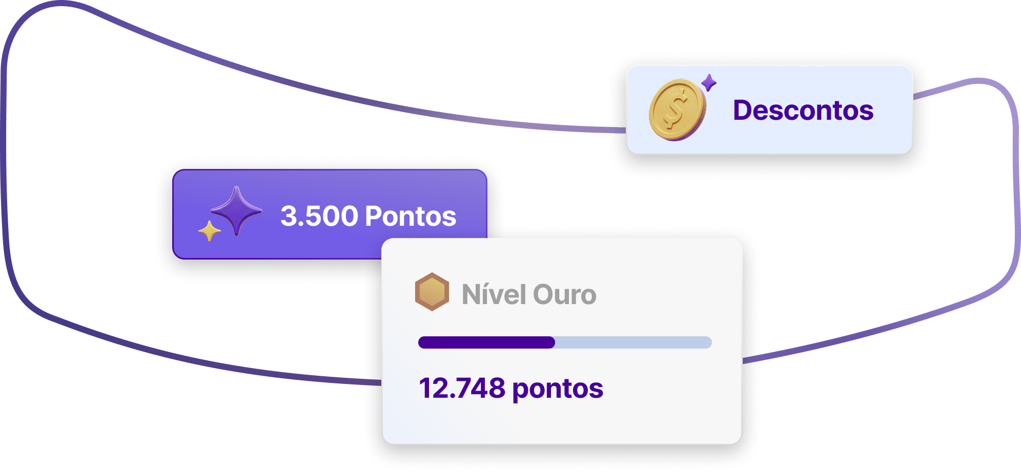 Pontos